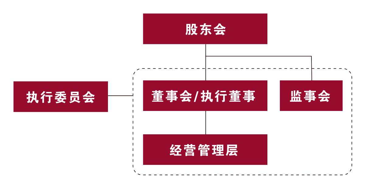 三会一层